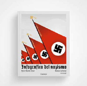 INFOGRAFICA DEL NAZISMO